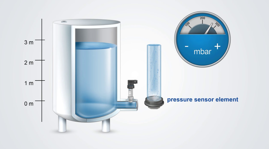 Features And Functions Of Hydrostatic Level Transmitter